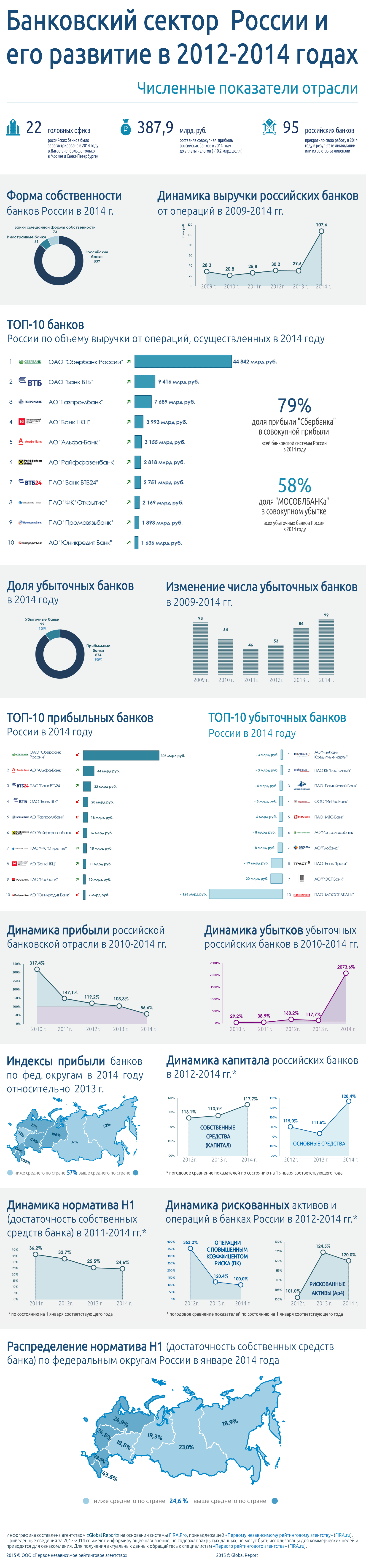 анковский сектор России в 2012-2014