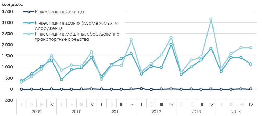 Краткий анализ финансового состояния электрогенерирующей отрасли России, 2013-2014