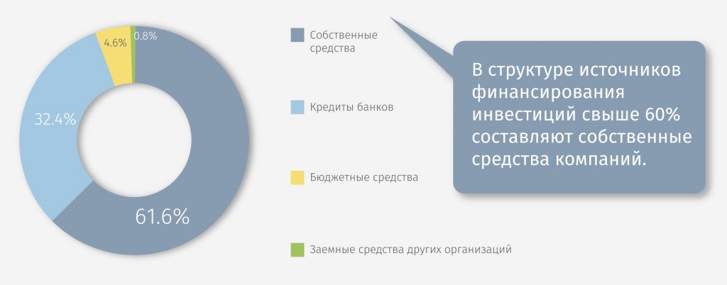 Карта российского рынка информационной безопасности 2023