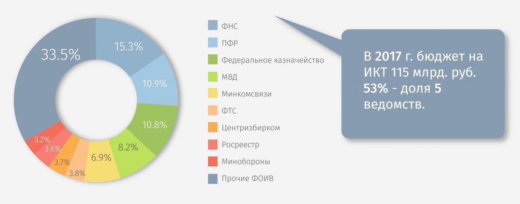 Карта российского рынка информационной безопасности 2023