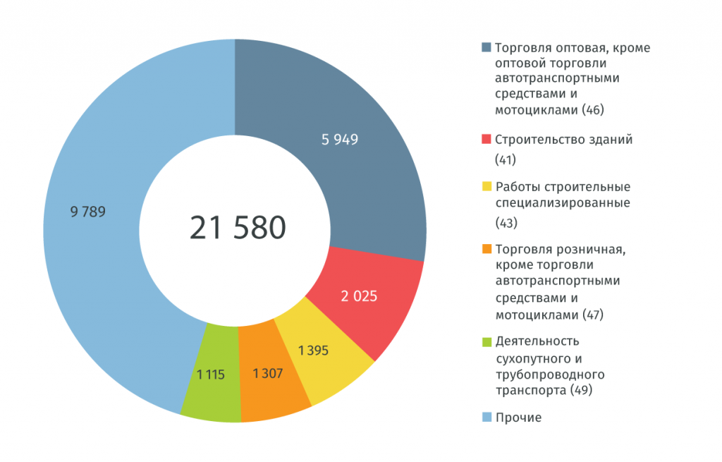 Сфера деятельности и услуги. Сферы деятельности. Сферы деятельности работы. Сфера деятельности компании. Казань сфера деятельности.