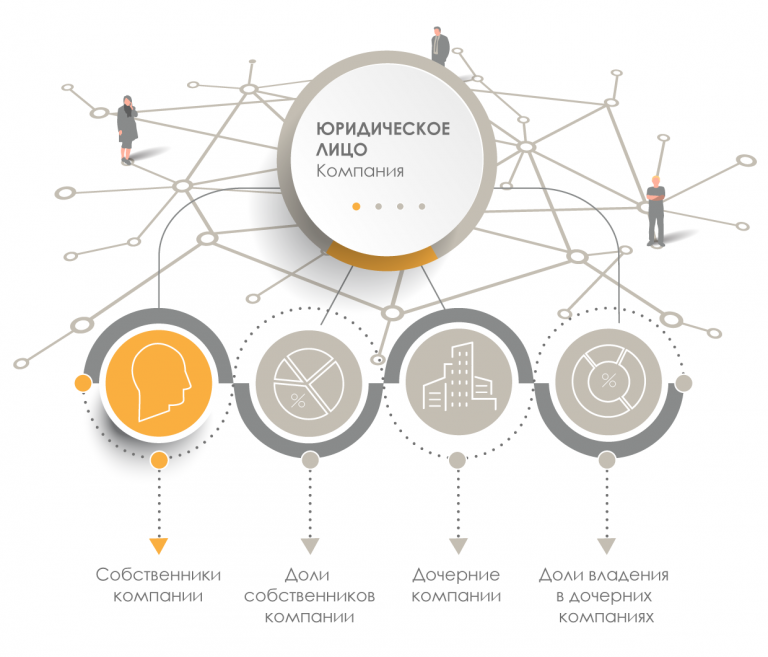 Бизнес карта для юридических лиц