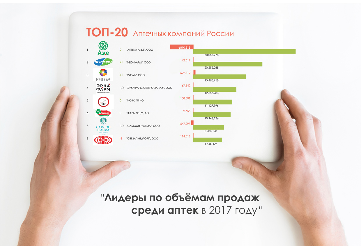 ТОП-20-российских-аптечных-компаний