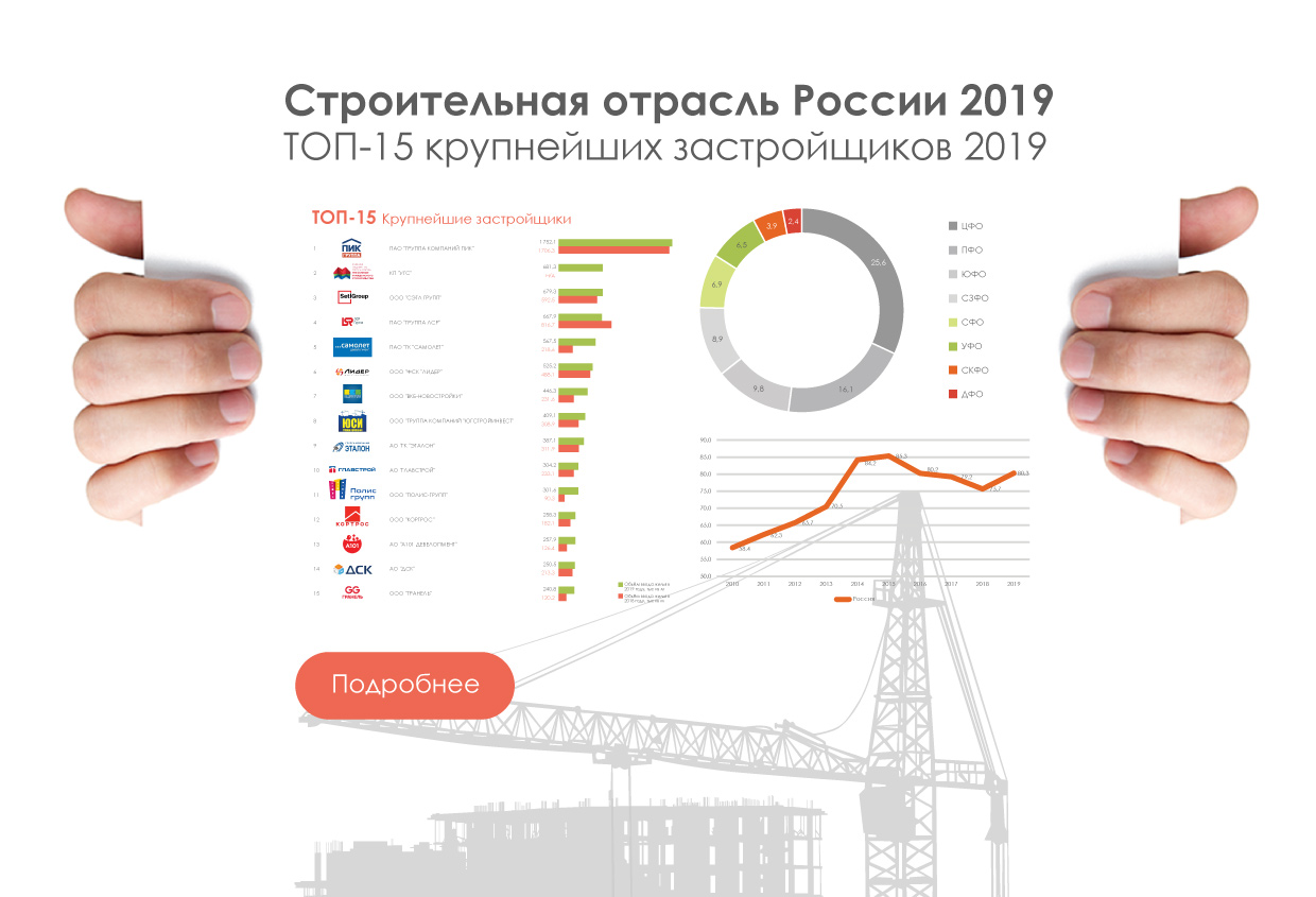 Строительная-отрасль-России-2019--ТОП-15-крупнейших-застройщиков-2019