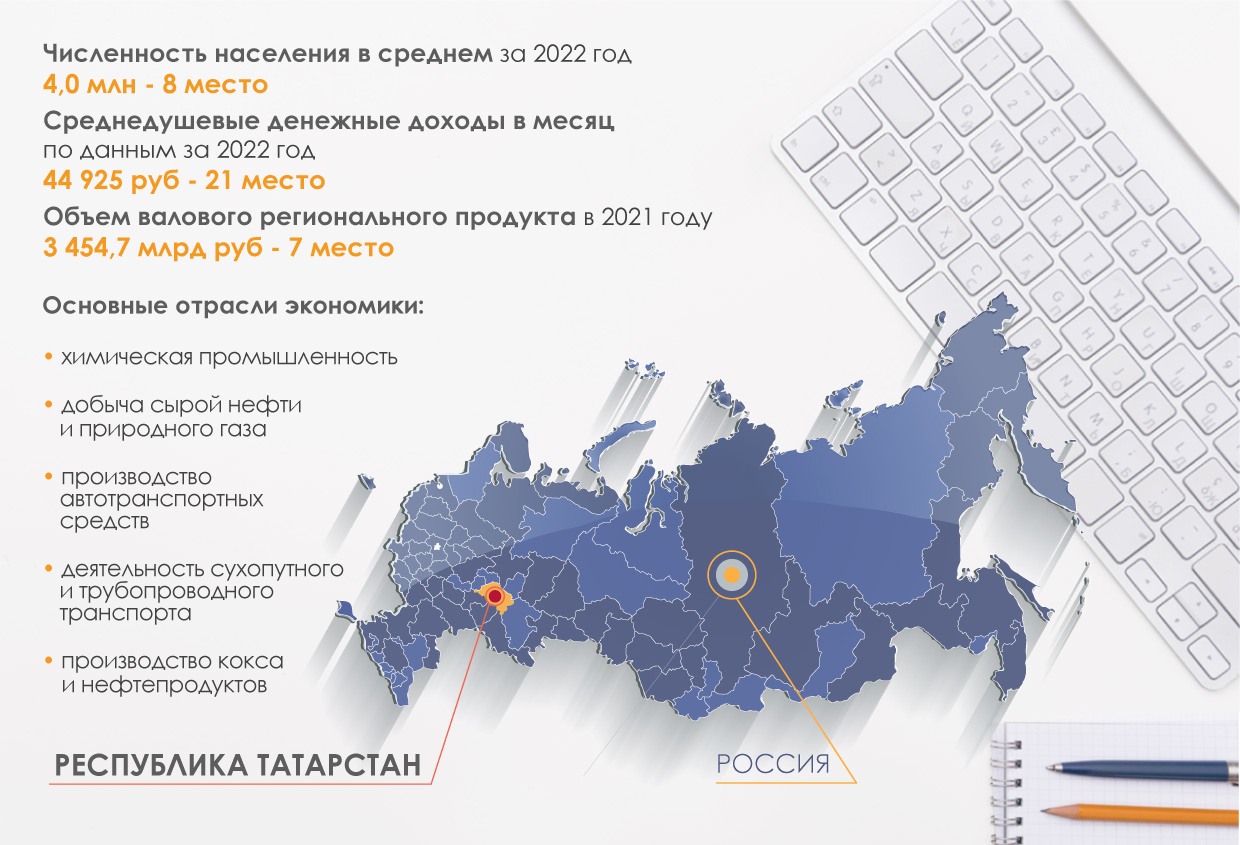 Статистика Республика Татарстан 2022