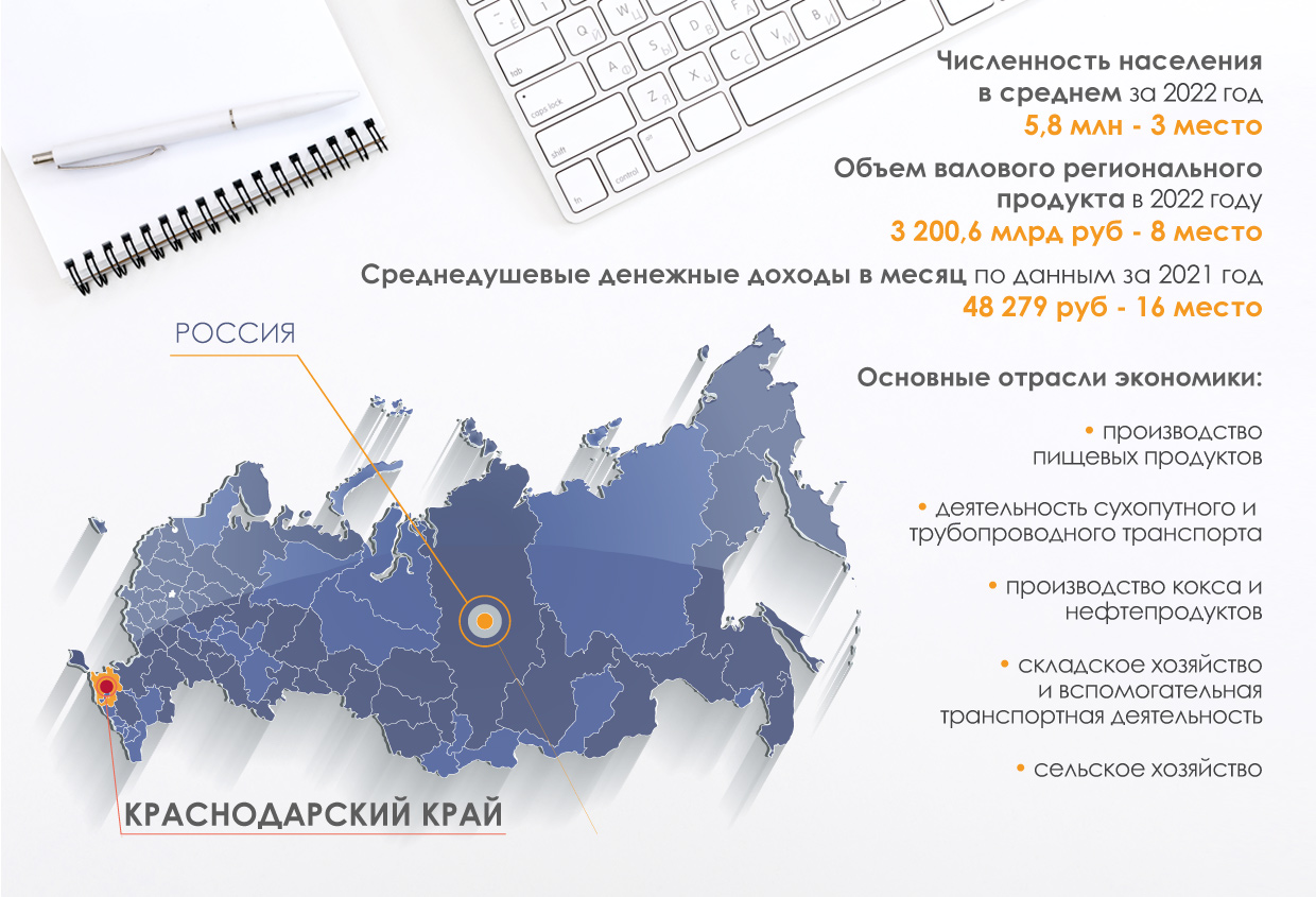 Статистика Краснодарский край 2022