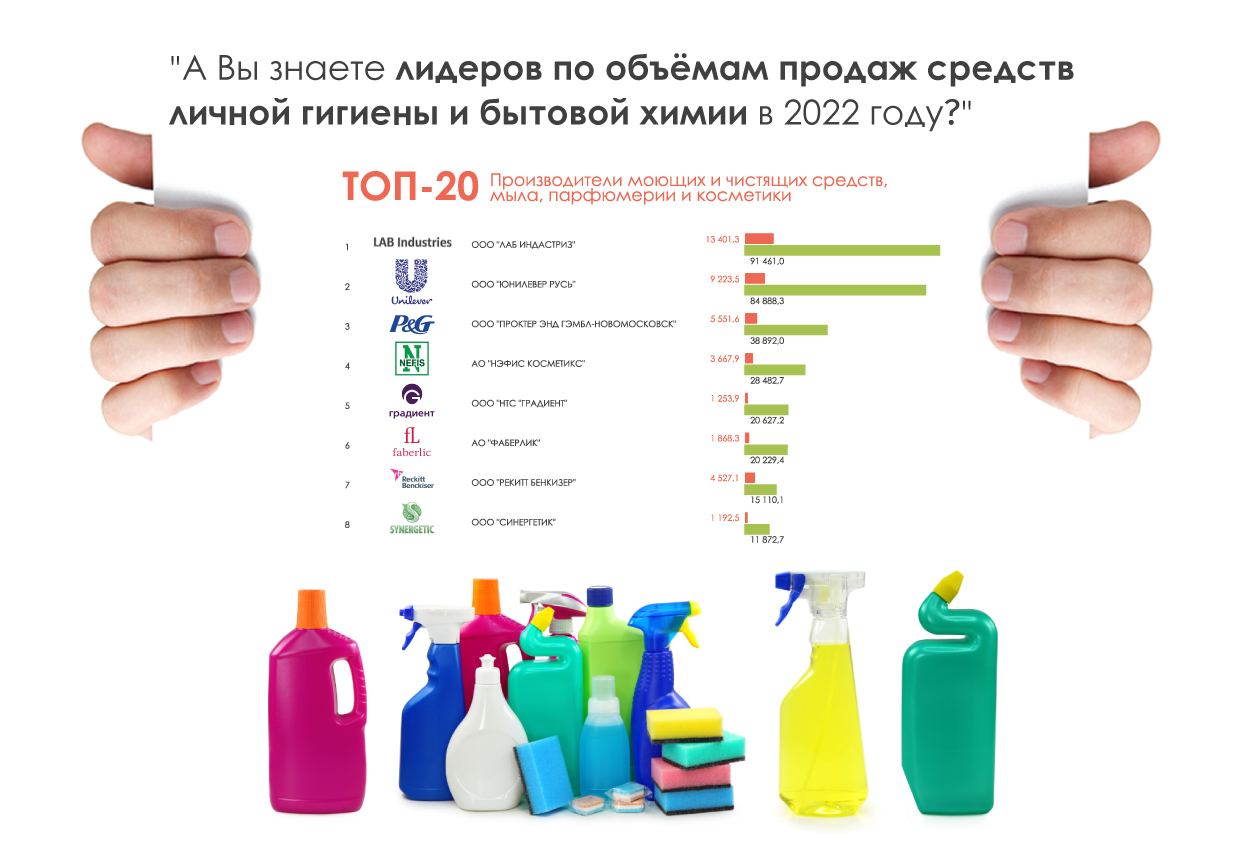 ТОП-20-производителей-моющих-и-чистящих-средств,-мыла,-парфюмерии-и-косметики-2022-